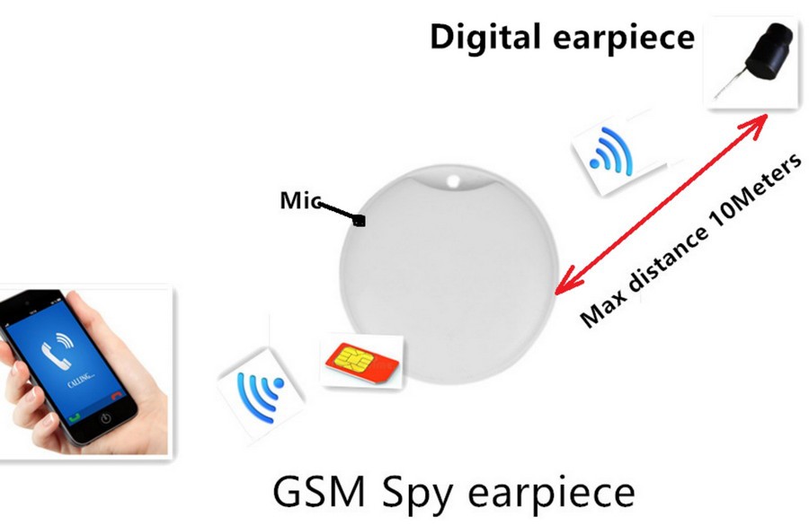 Spy mini box GSM ausinės SIM kortelės WIFI perdavimui iki 10m